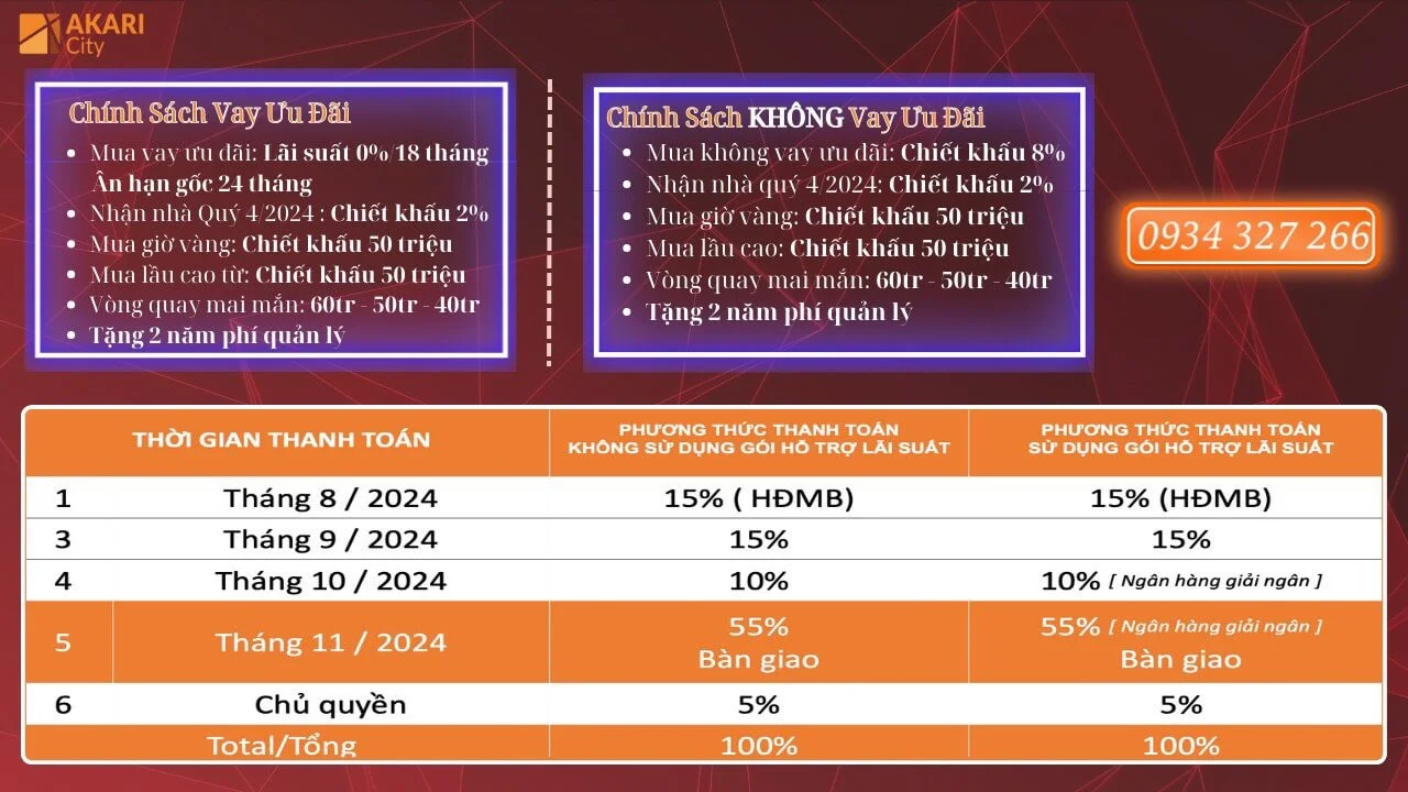 akari chinh sach uu dai