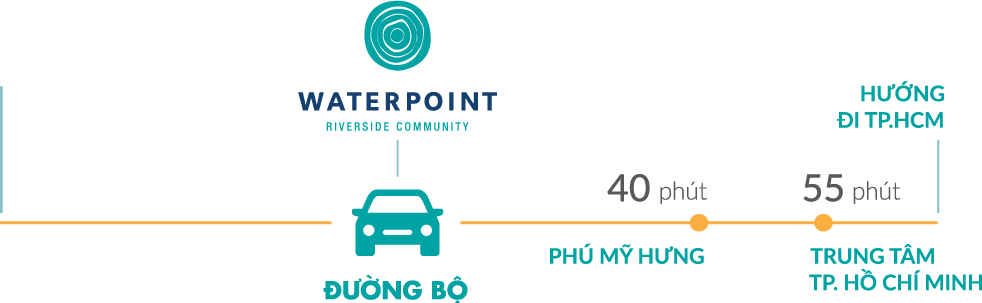 waterpoint 1 khoangcach sec vitri namlong