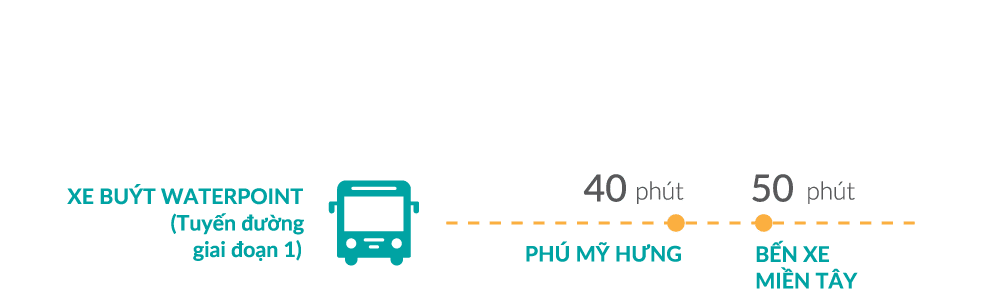 waterpoint 2 khoangcach sec vitri namlong