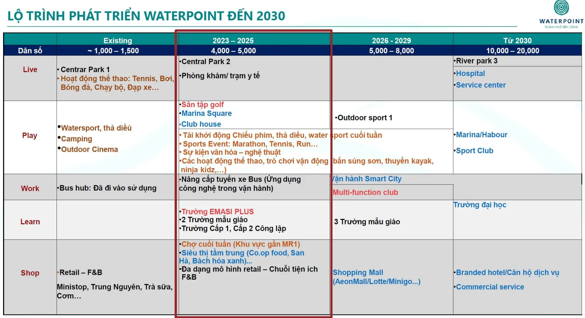 Kế hoạch & lộ trình phát triển khu đô thị Waterpoint Long An đến năm 2030 13 lo trinh phat trien waterpoint