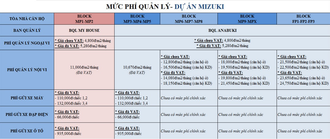 Phí quản lý Mizuki Park là bao nhiêu? Phí gửi xe Mizuki Park? 1 phi quan ly mizuki park 01
