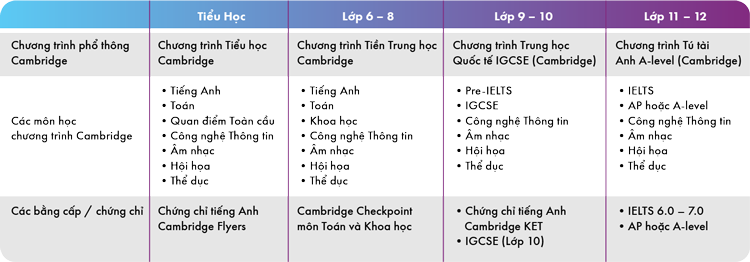 truong quoc te emasi plus waterpoint 06